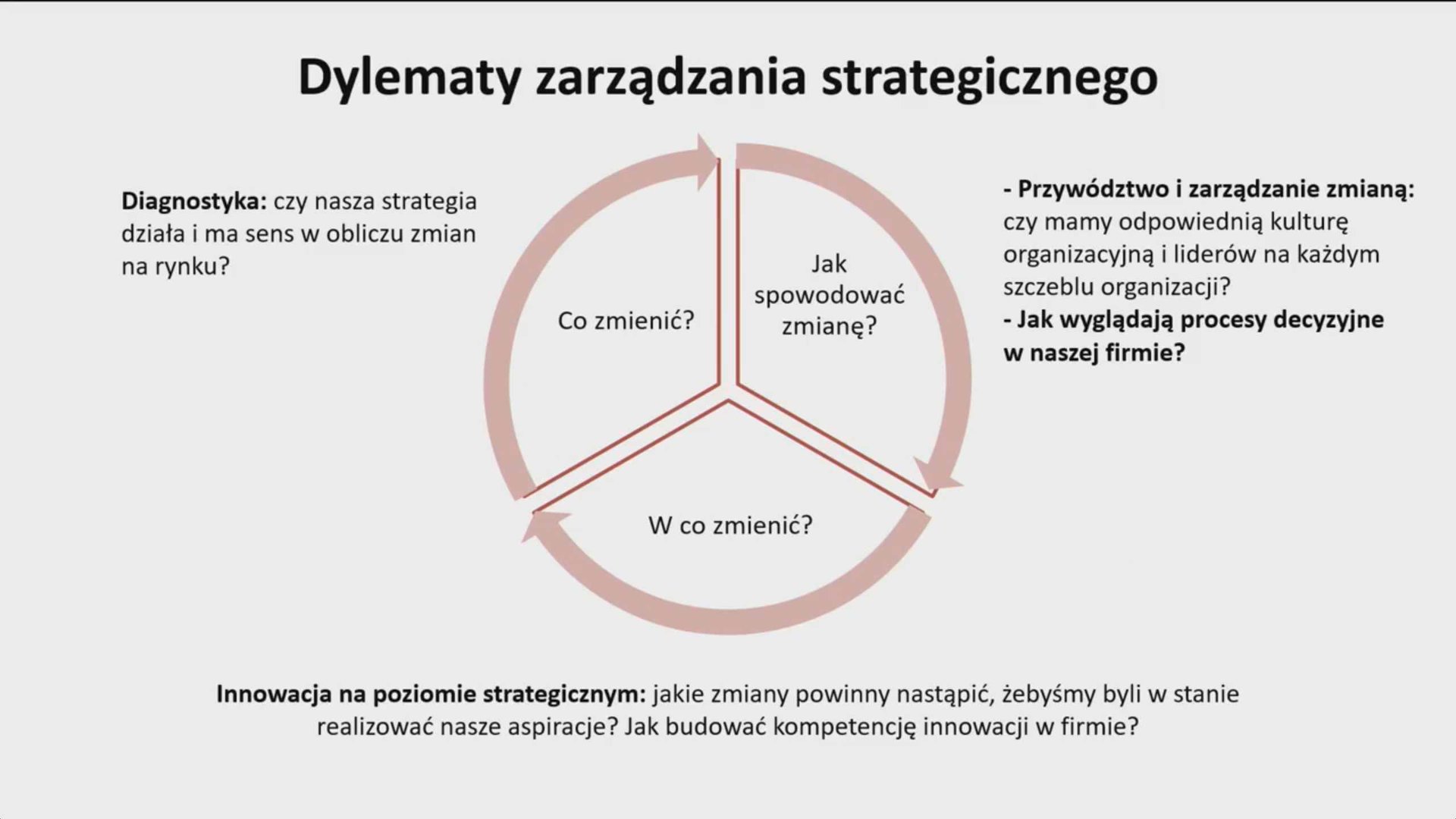 II Kongres ICAN Management Review: Liderzy Jutra