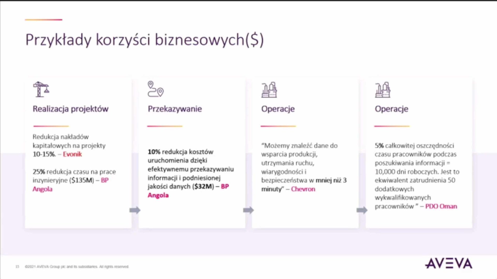III Kongres MIT Sloan Management Review Polska – RELACJA (Dzień II)