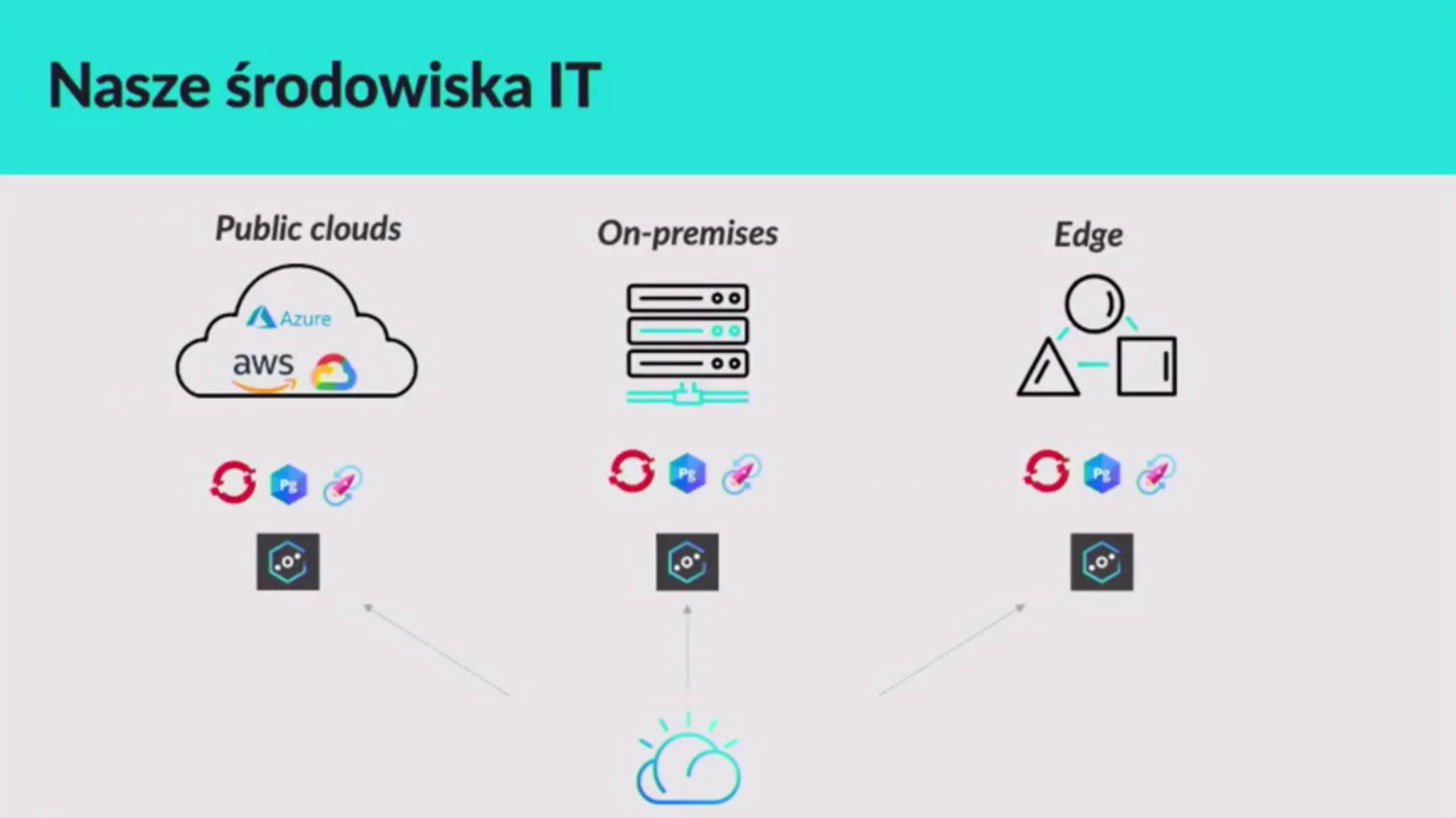 III Kongres MIT Sloan Management Review Polska – RELACJA (Dzień I)
