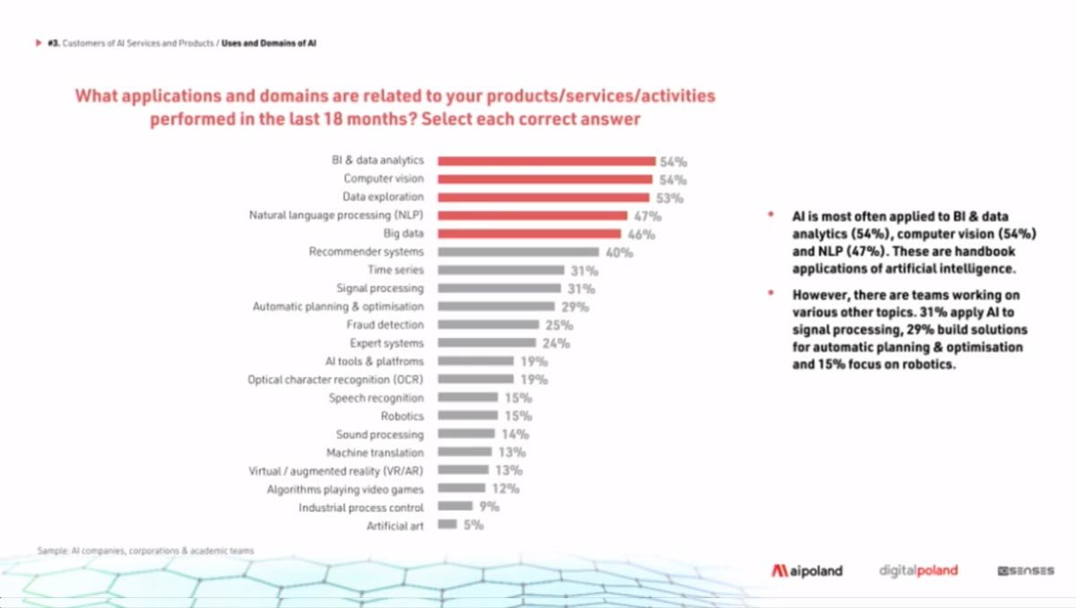 III Kongres MIT Sloan Management Review Polska – RELACJA (Dzień II)