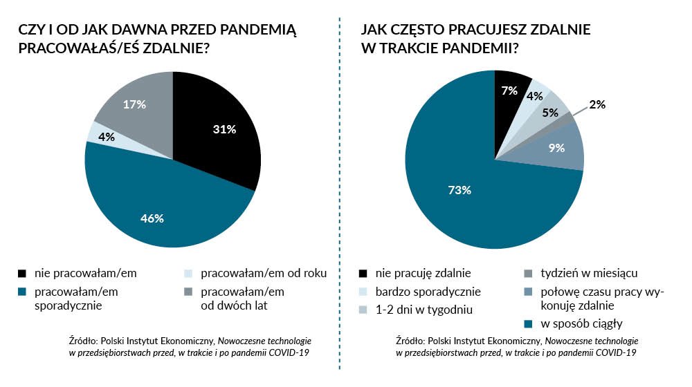 Transformacja technologiczna to już nie wybór