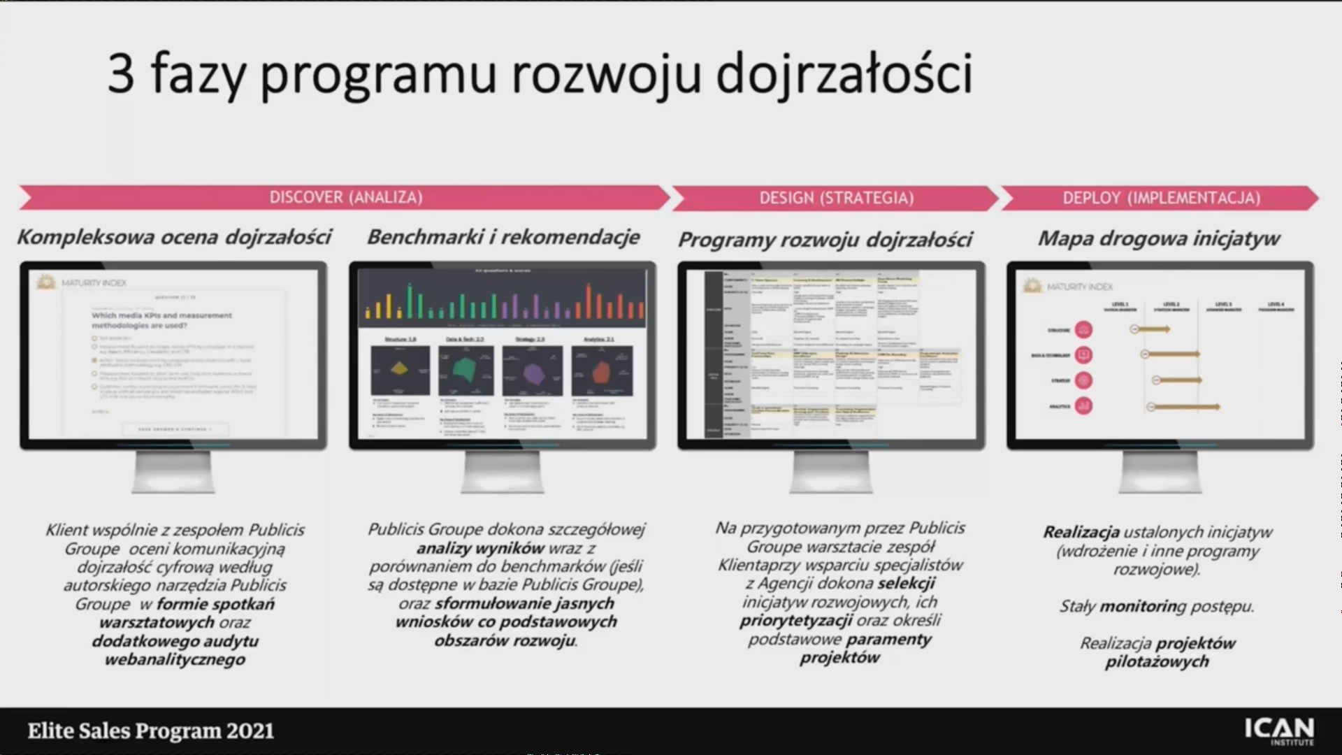 Sprzedaż doradcza w świecie poinformowanych klientów