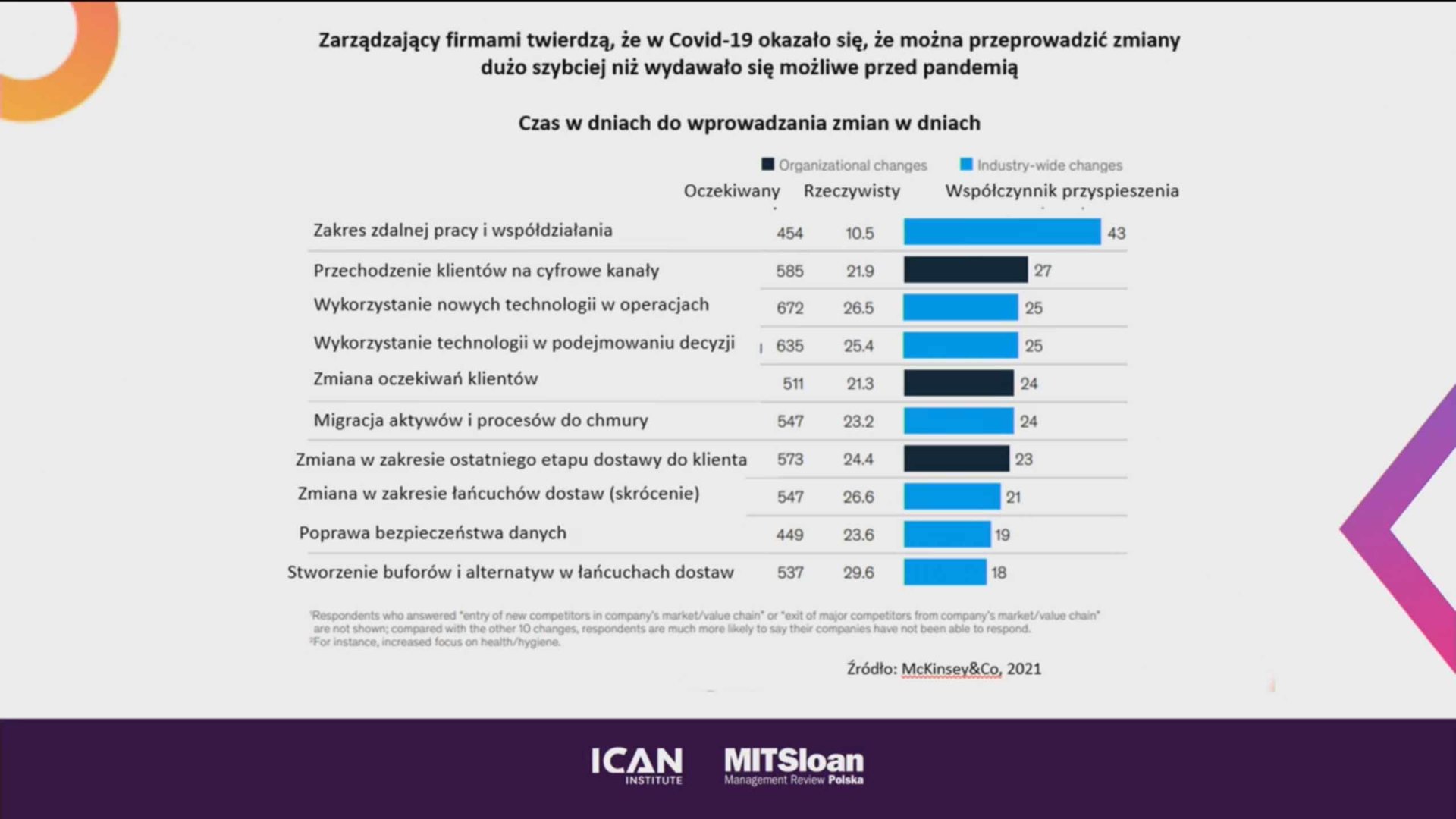 E-commerce Trends Summit - dowiedz się jaka przyszłość czeka elektroniczną sprzedaż