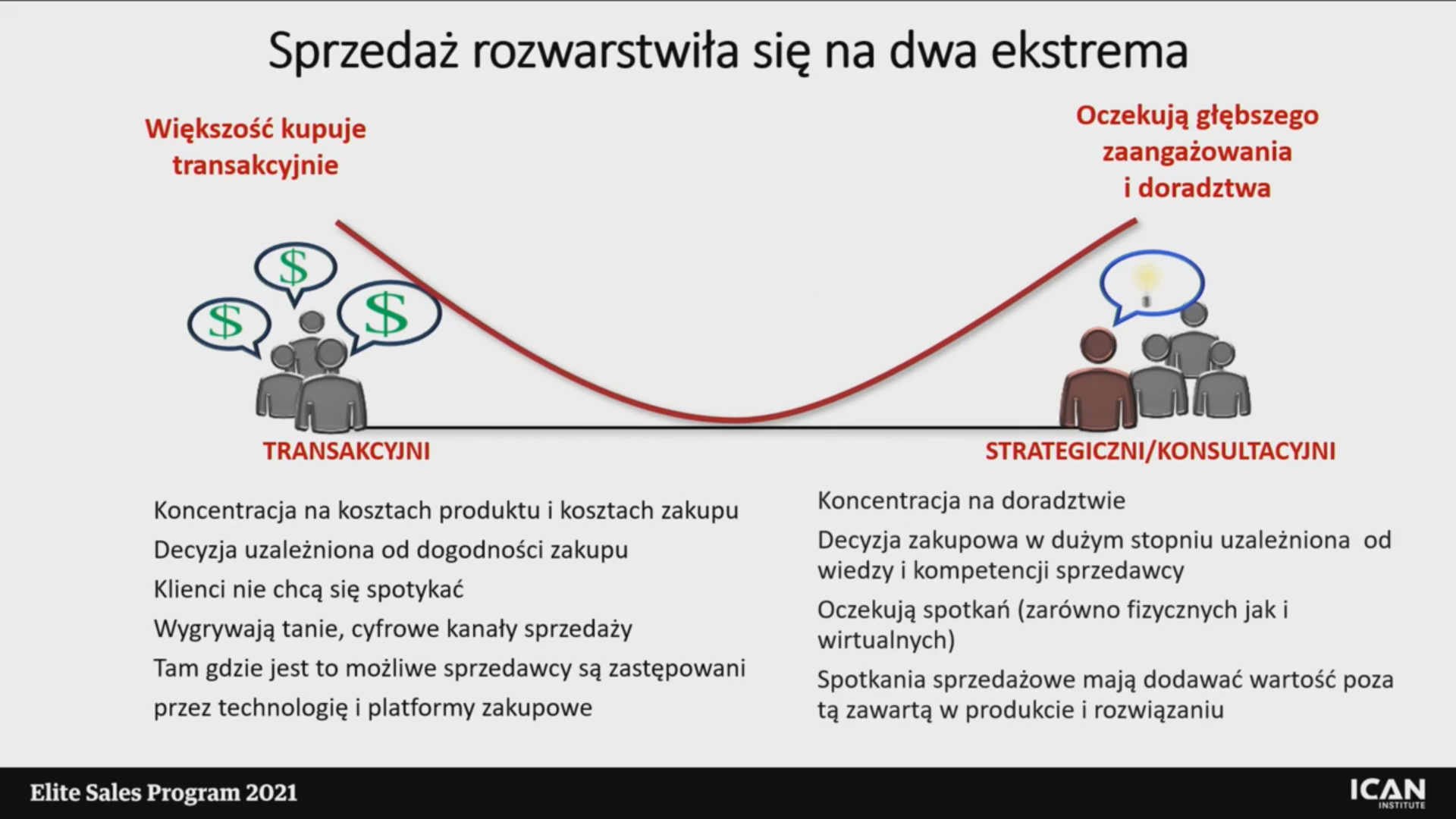 Sprzedaż doradcza w świecie poinformowanych klientów