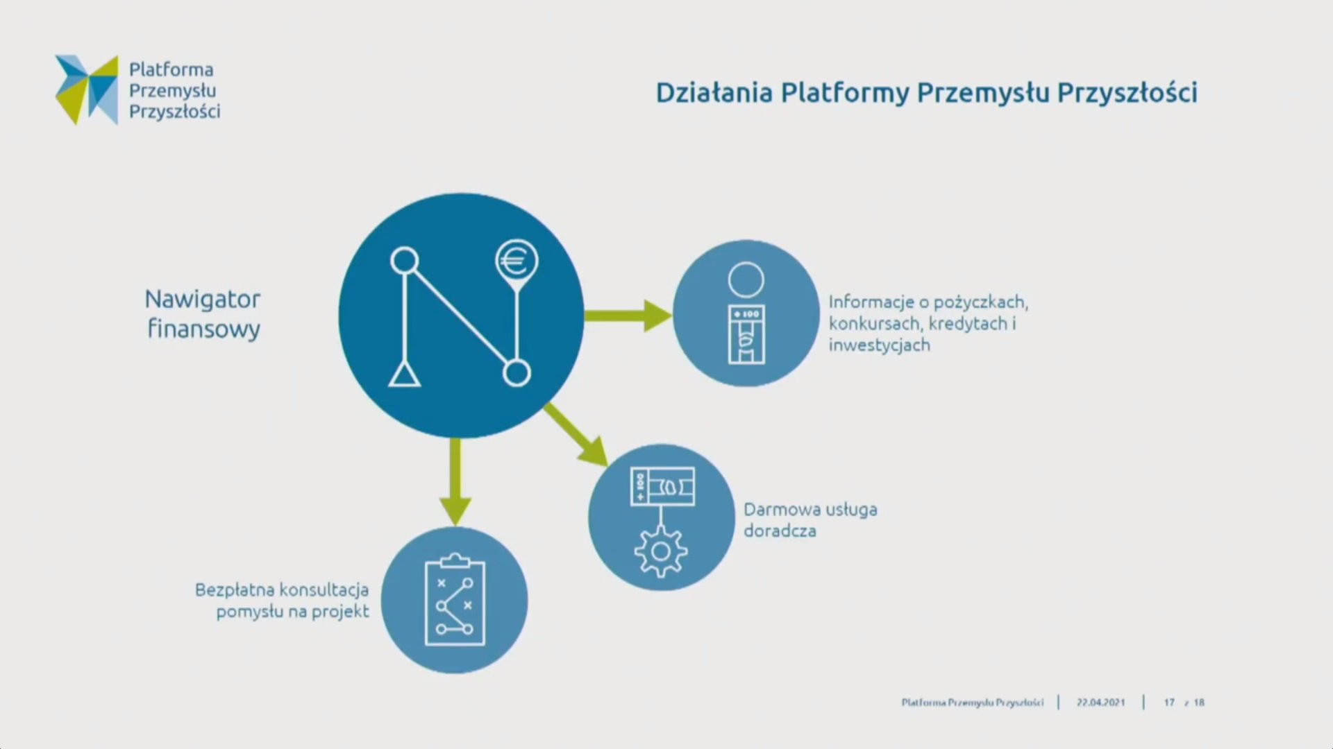 III Kongres MIT Sloan Management Review Polska – RELACJA (Dzień II)