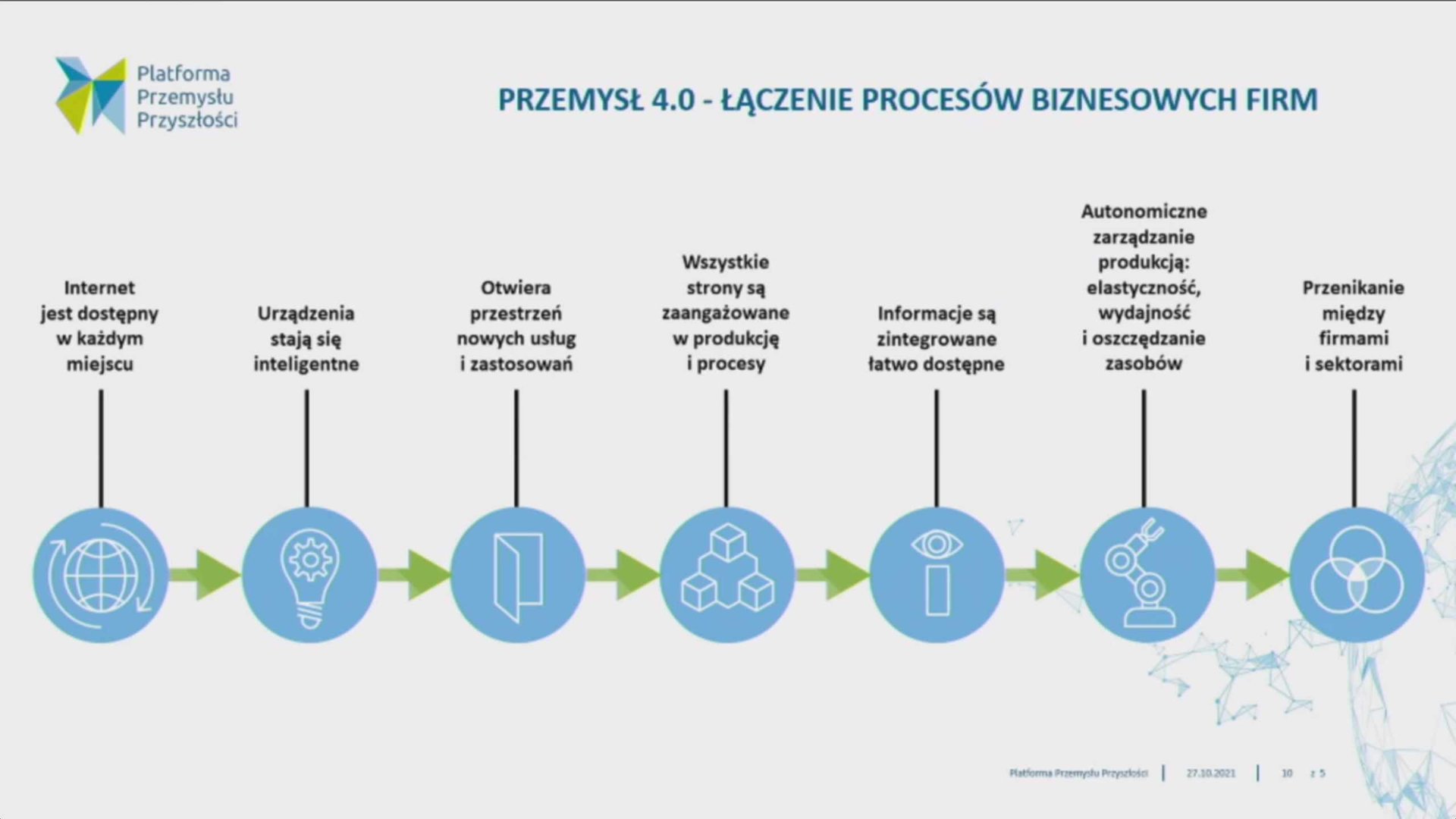 II Kongres ICAN Management Review: Liderzy Jutra