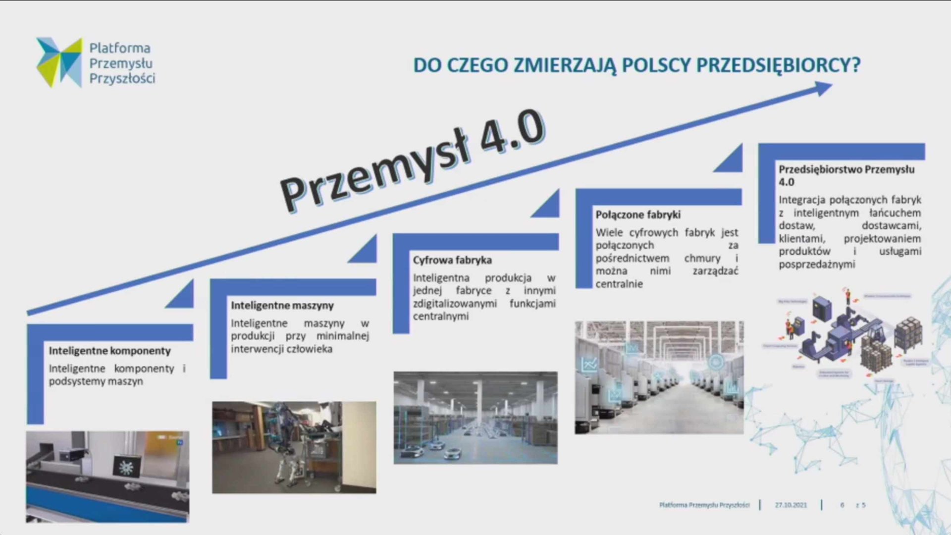 II Kongres ICAN Management Review: Liderzy Jutra
