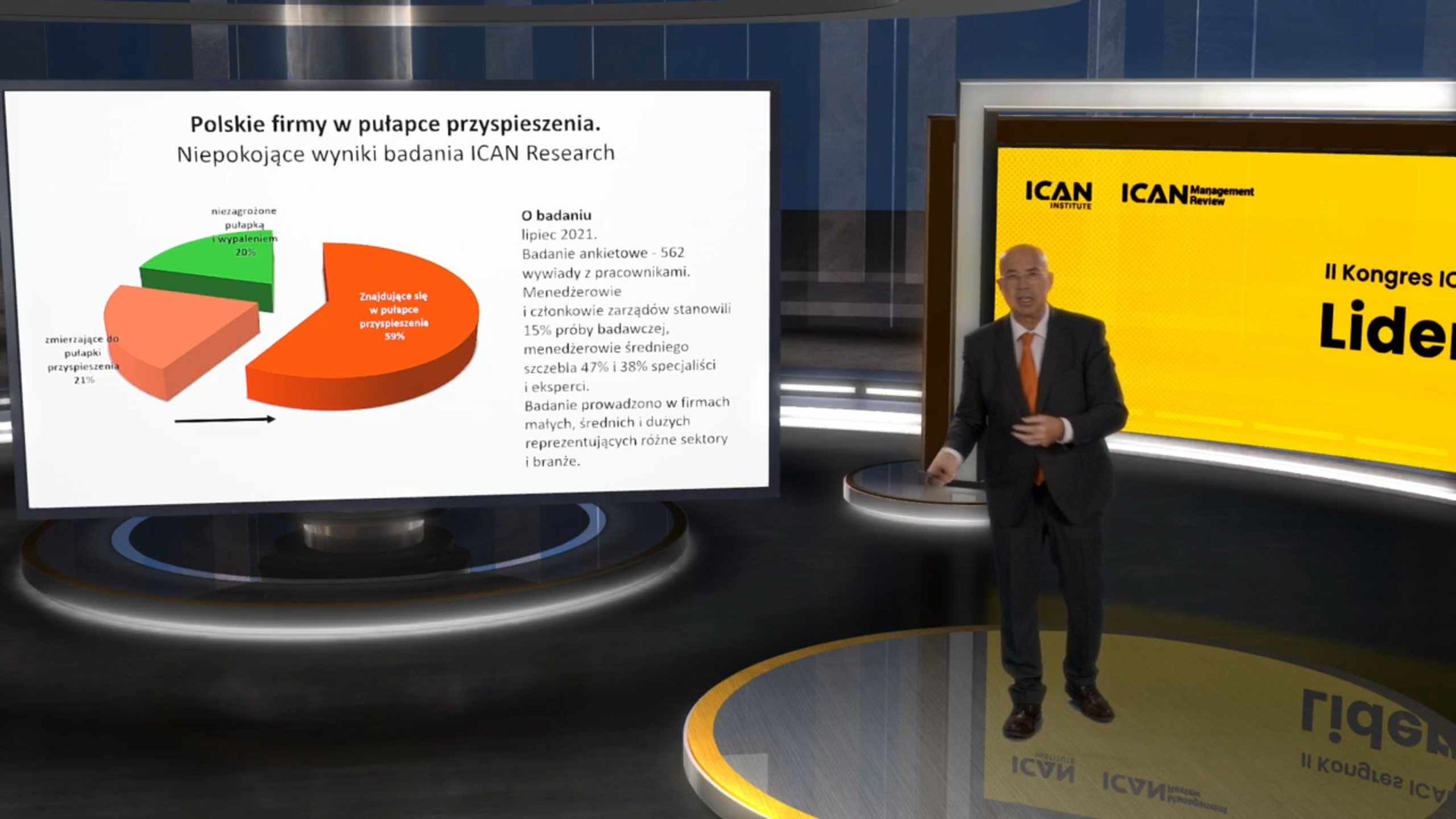II Kongres ICAN Management Review: Liderzy Jutra