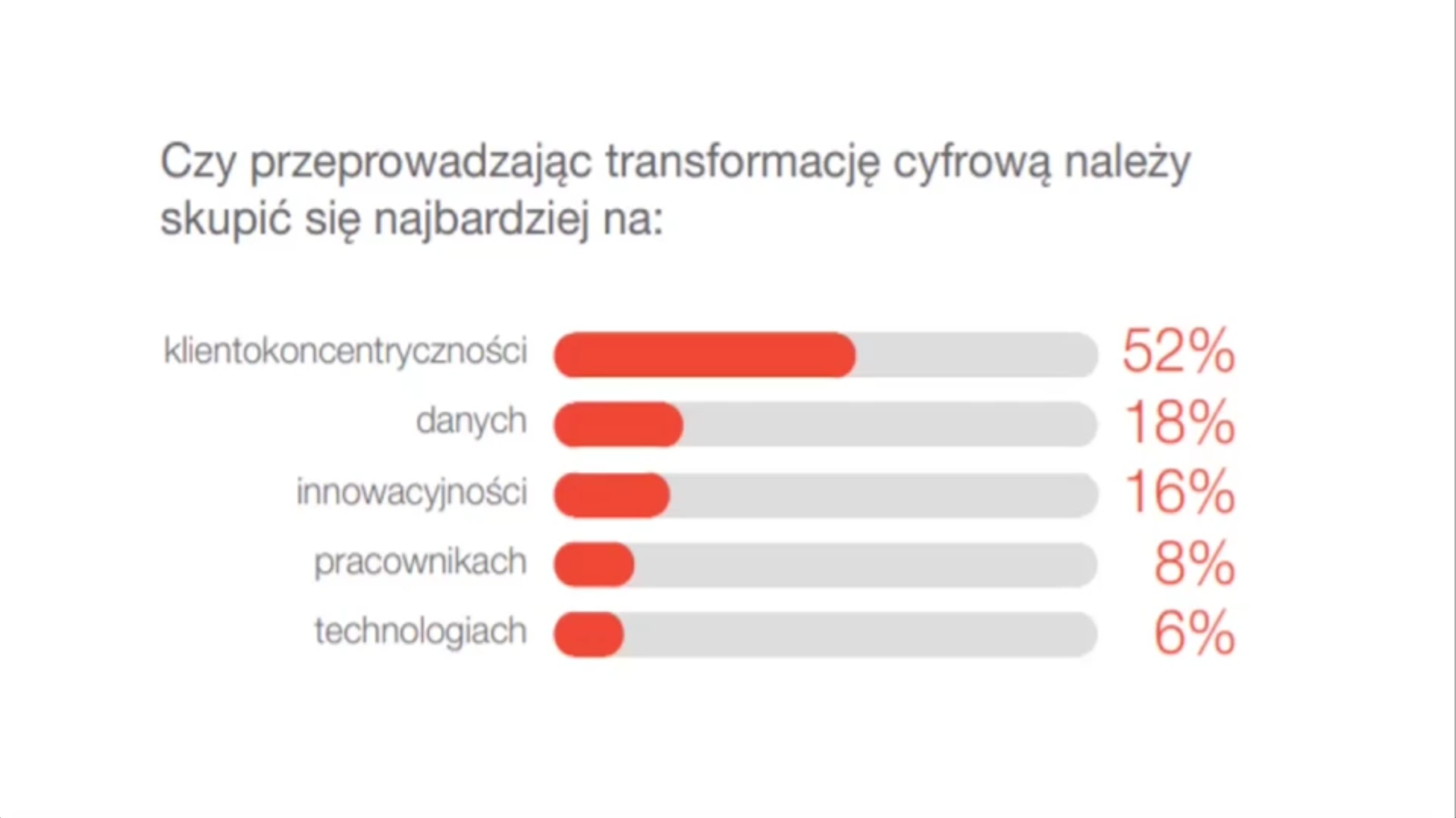 III Kongres MIT Sloan Management Review Polska – RELACJA (Dzień I)