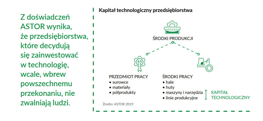 Finanse 4.0. Rewolucja w myśleniu o finansowaniu inwestycji
