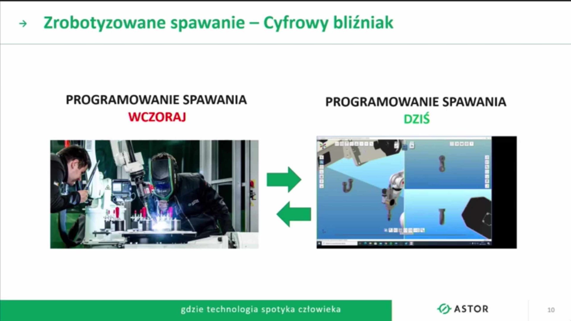 III Kongres MIT Sloan Management Review Polska – RELACJA (Dzień II)
