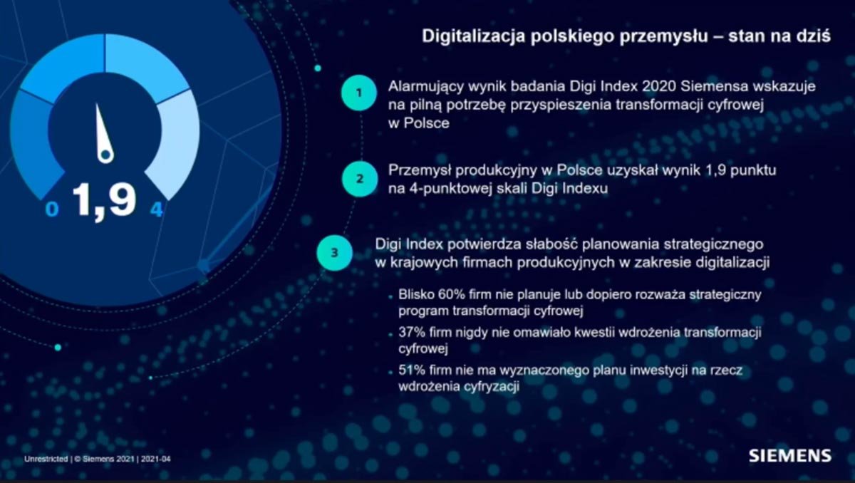 III Kongres MIT Sloan Management Review Polska – RELACJA (Dzień I)