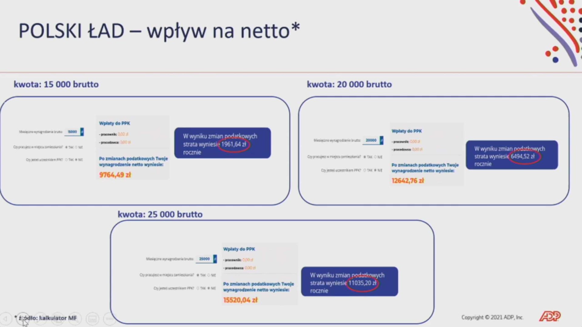 II Kongres ICAN Management Review: Liderzy Jutra - dzień drugi