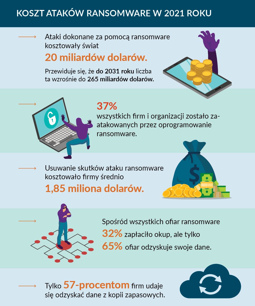 Hakerzy od zawsze pracują zdalnie