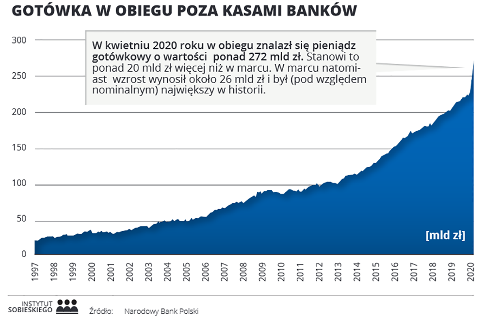 Wielka Brytania odchodzi od gotówki – mennica przestaje bić monety i drukować banknoty