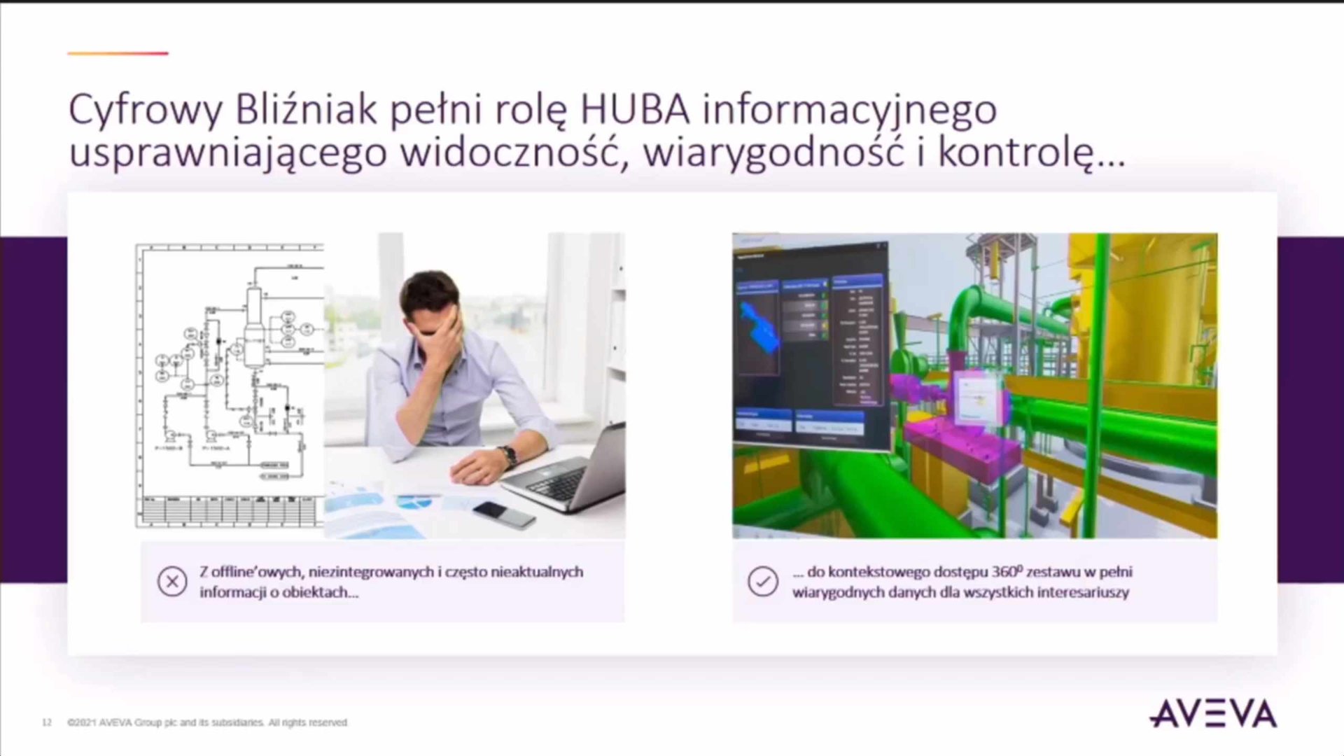 III Kongres MIT Sloan Management Review Polska – RELACJA (Dzień II)