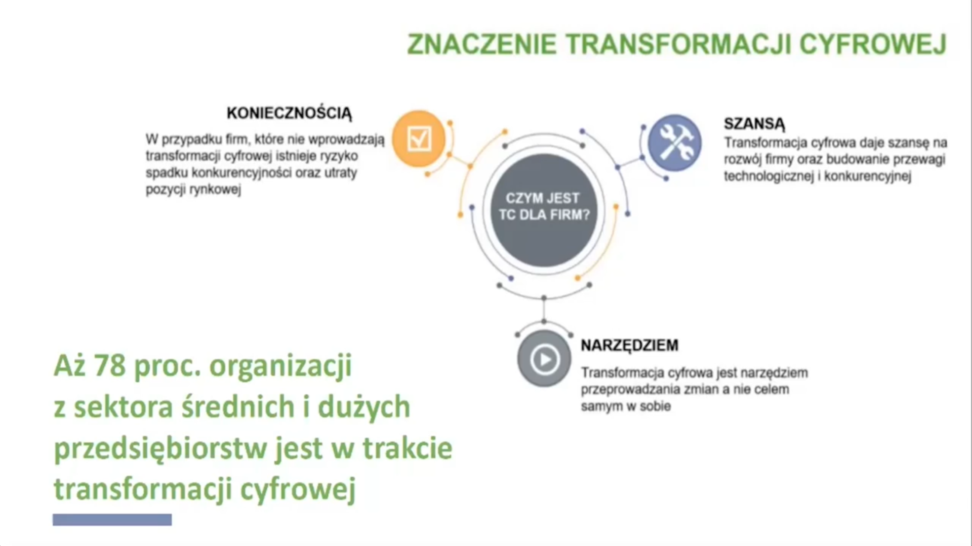 III Kongres MIT Sloan Management Review Polska – RELACJA (Dzień I)