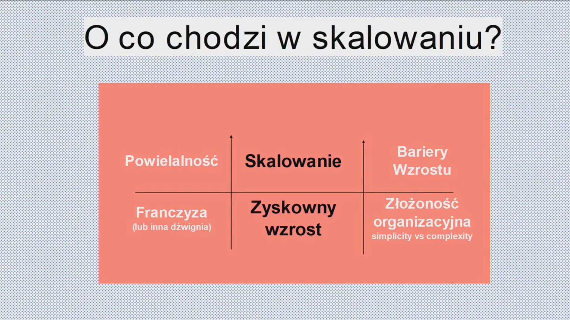 II Kongres ICAN Management Review: Liderzy Jutra - dzień drugi