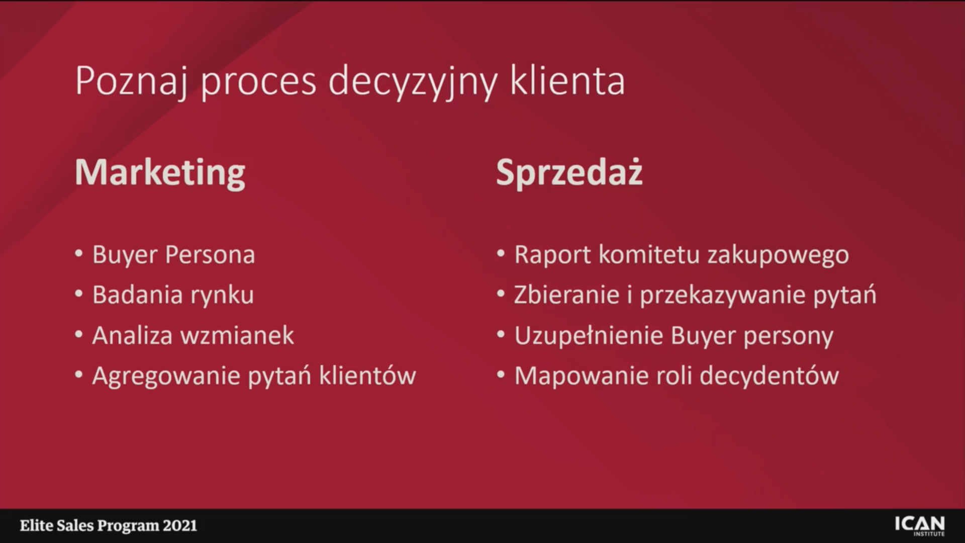 Sprzedaż doradcza w świecie poinformowanych klientów