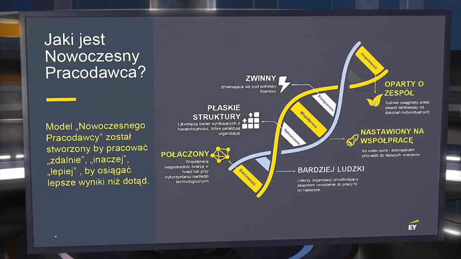 II Kongres ICAN Management Review: Liderzy Jutra - dzień drugi
