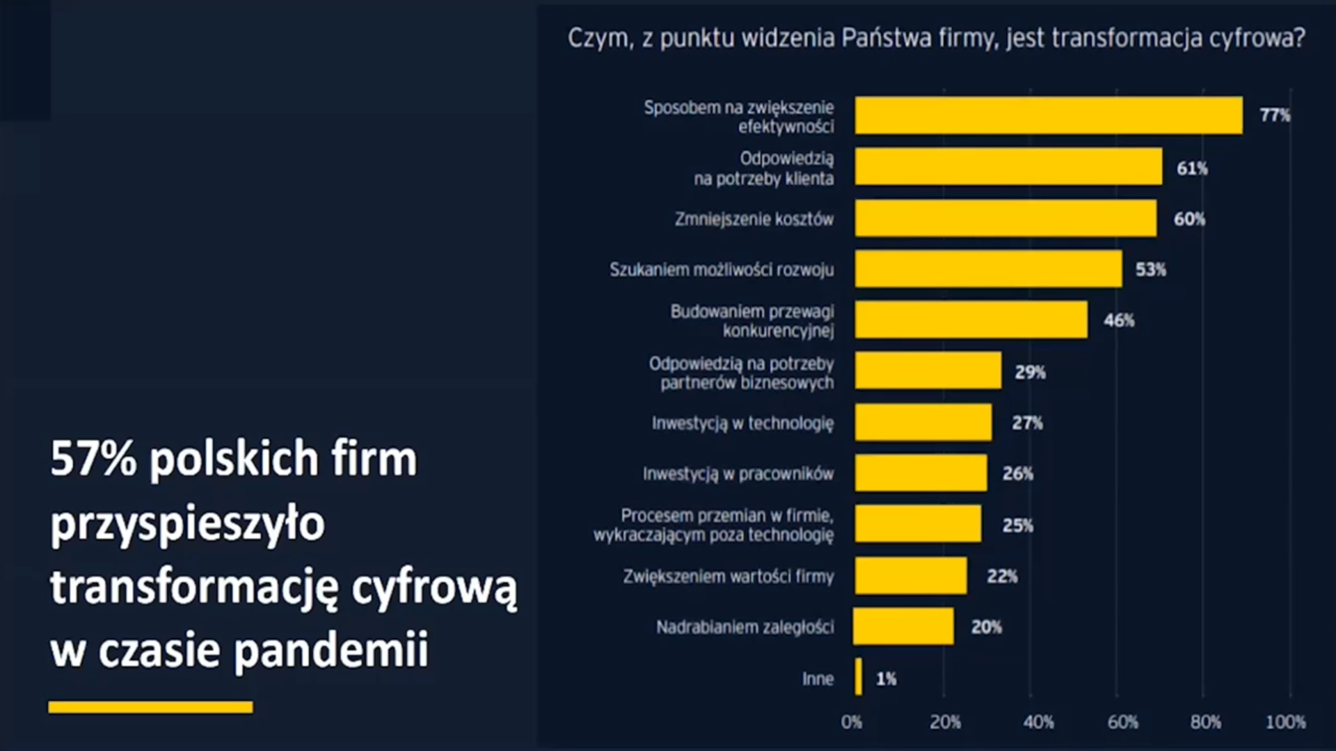 III Kongres MIT Sloan Management Review Polska – RELACJA (Dzień I)