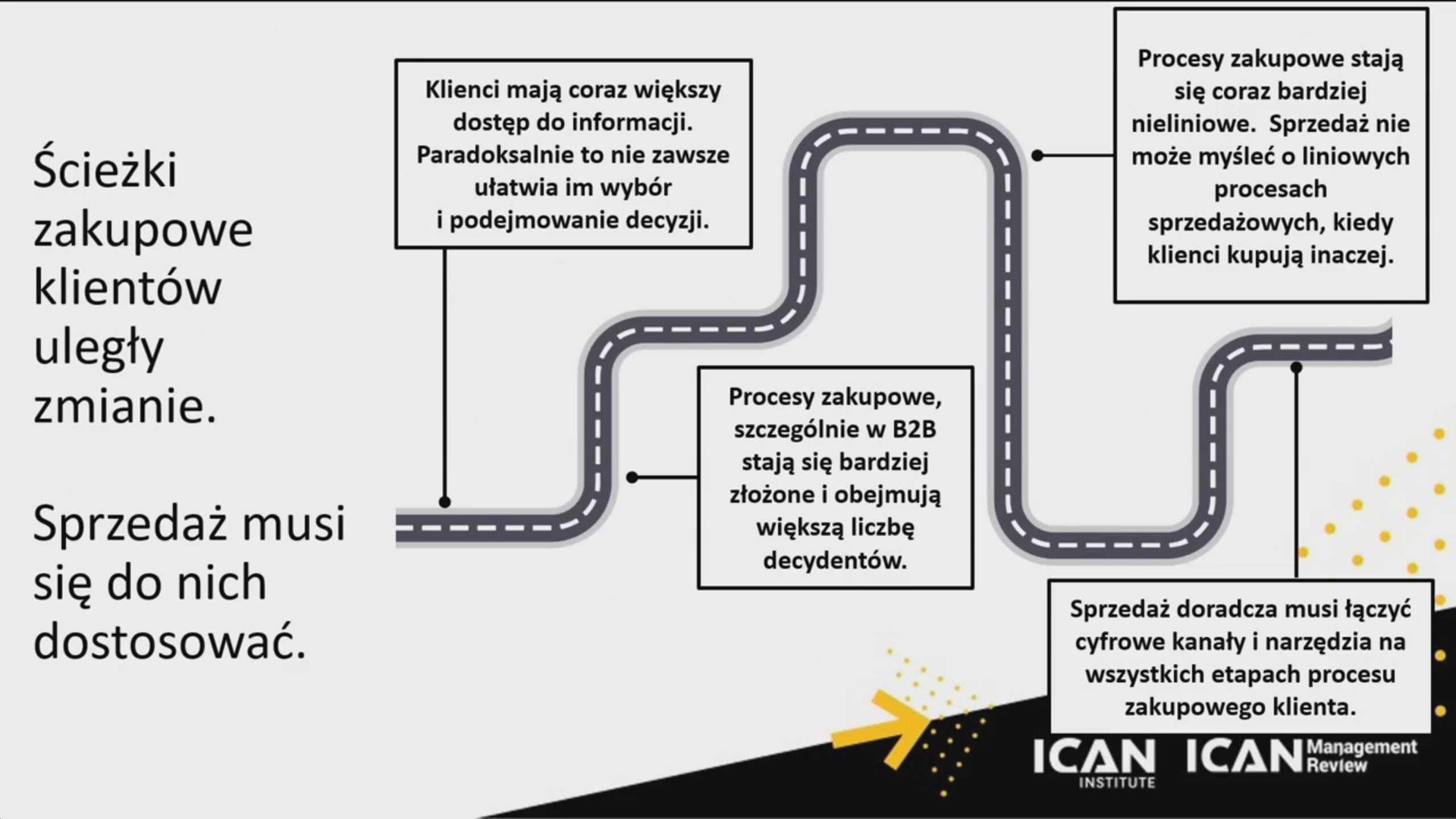 II Kongres ICAN Management Review: Liderzy Jutra