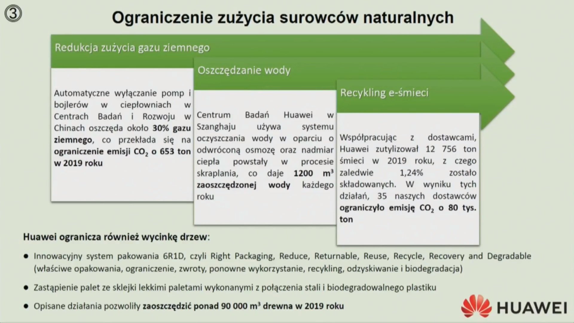 III Kongres MIT Sloan Management Review Polska – RELACJA (Dzień II)
