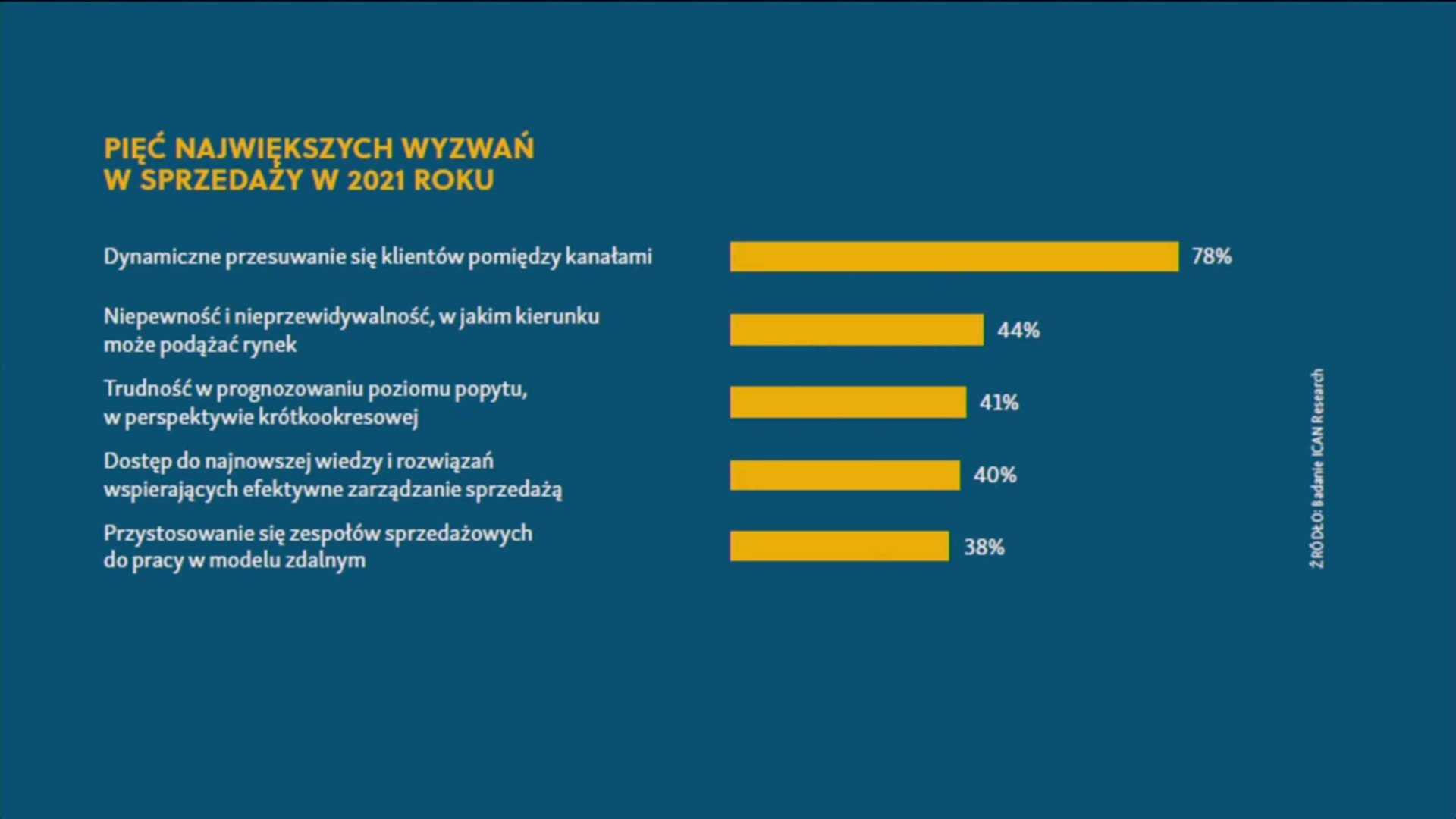 E-commerce Trends Summit - dowiedz się jaka przyszłość czeka elektroniczną sprzedaż