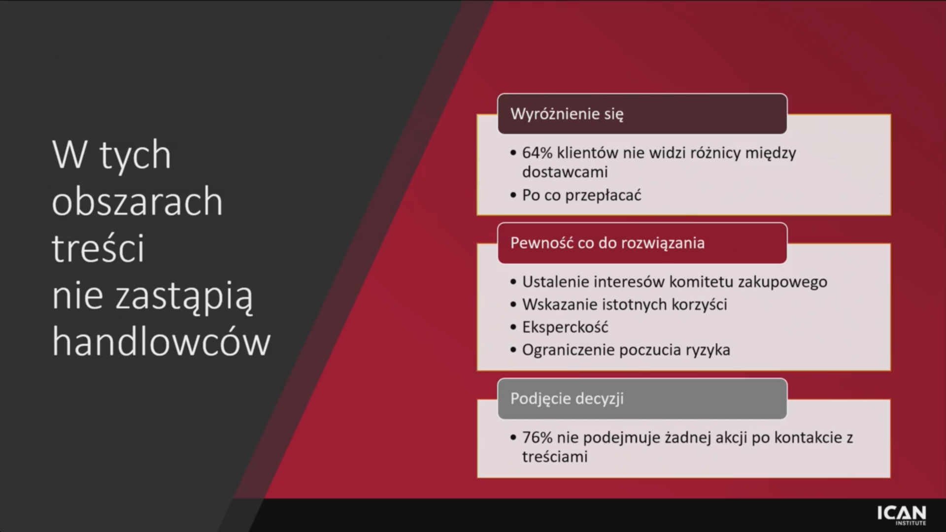 Sprzedaż doradcza w świecie poinformowanych klientów