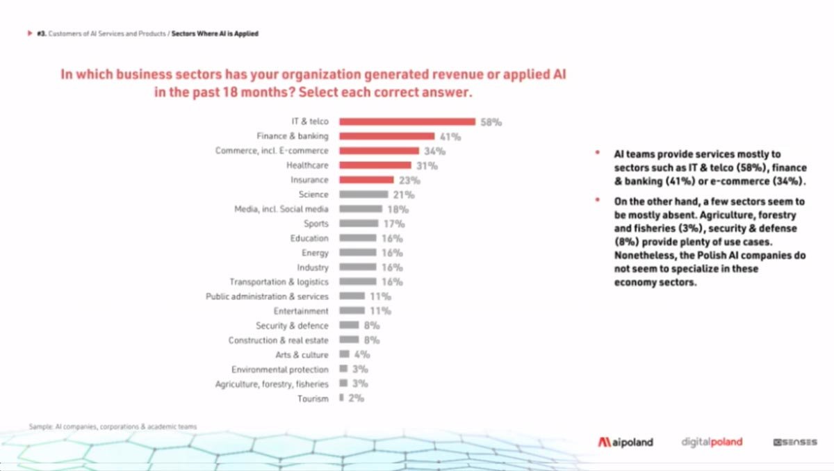 III Kongres MIT Sloan Management Review Polska – RELACJA (Dzień II)