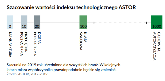 Finanse 4.0. Rewolucja w myśleniu o finansowaniu inwestycji