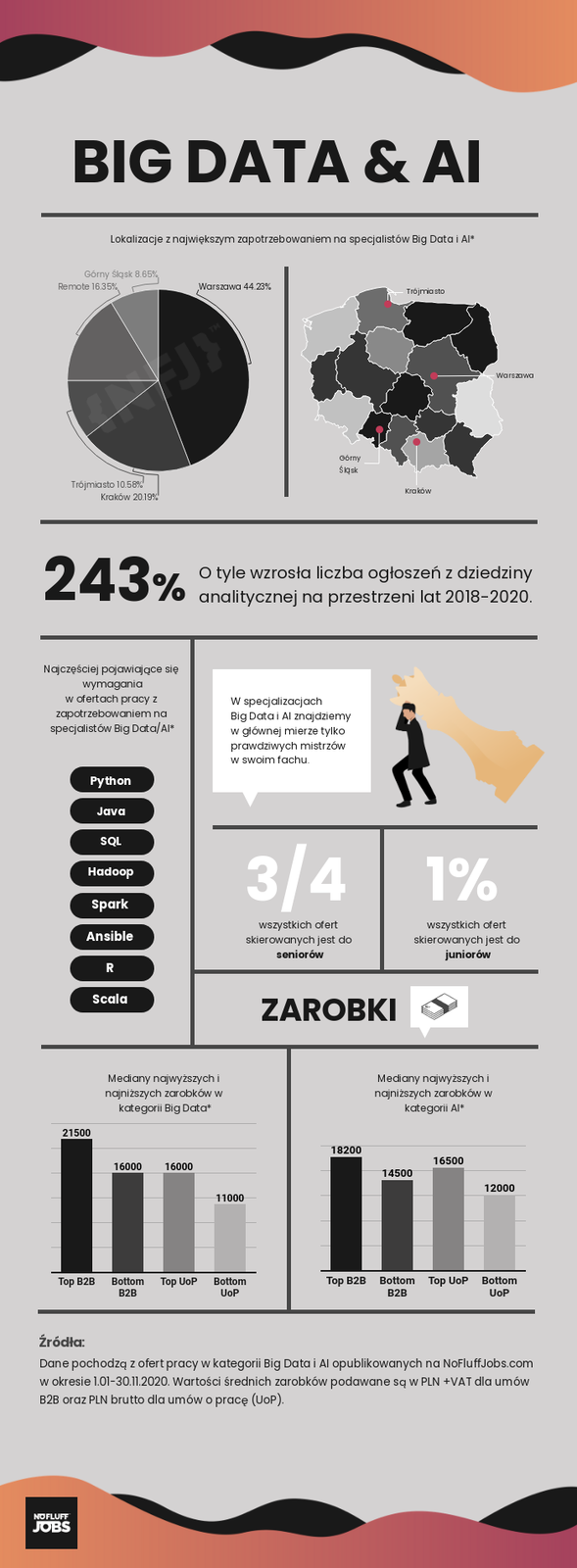 Umiejętność analizowania danych coraz bardziej w cenie
