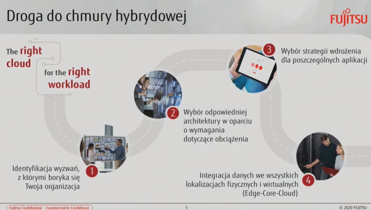 III Kongres MIT Sloan Management Review Polska – RELACJA (Dzień I)